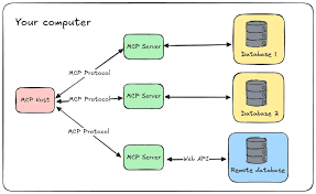 What is MCP In AI SDK?