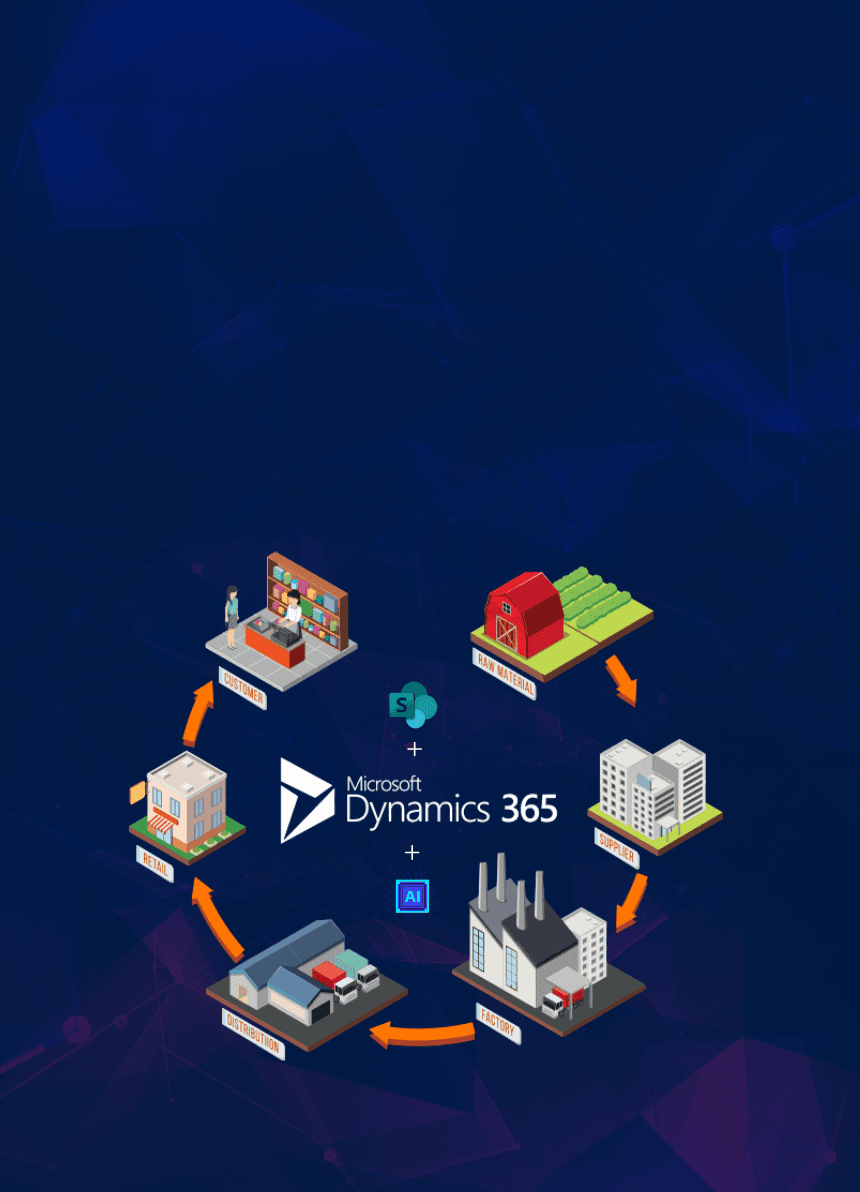 Microsoft Dynamics & SharePoint Development & Support