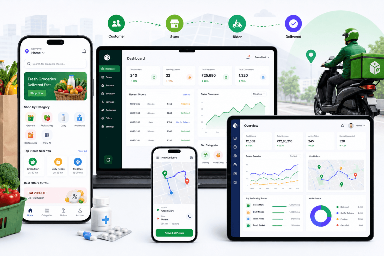 Case Study Hyperlocal Grocery, Food & Medicine Delivery Platform