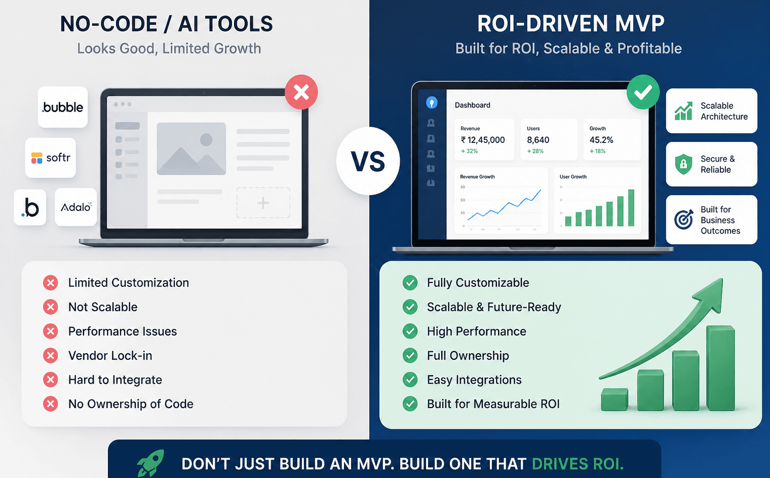 How to Launch an ROI-Driven MVP Application in 30 Days or Less