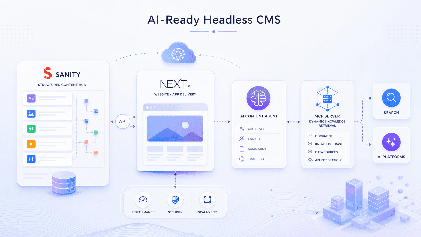 Headless CMS Website Development Cost in 2026: Complete Pricing, Migration and AI-Ready CMS Guide