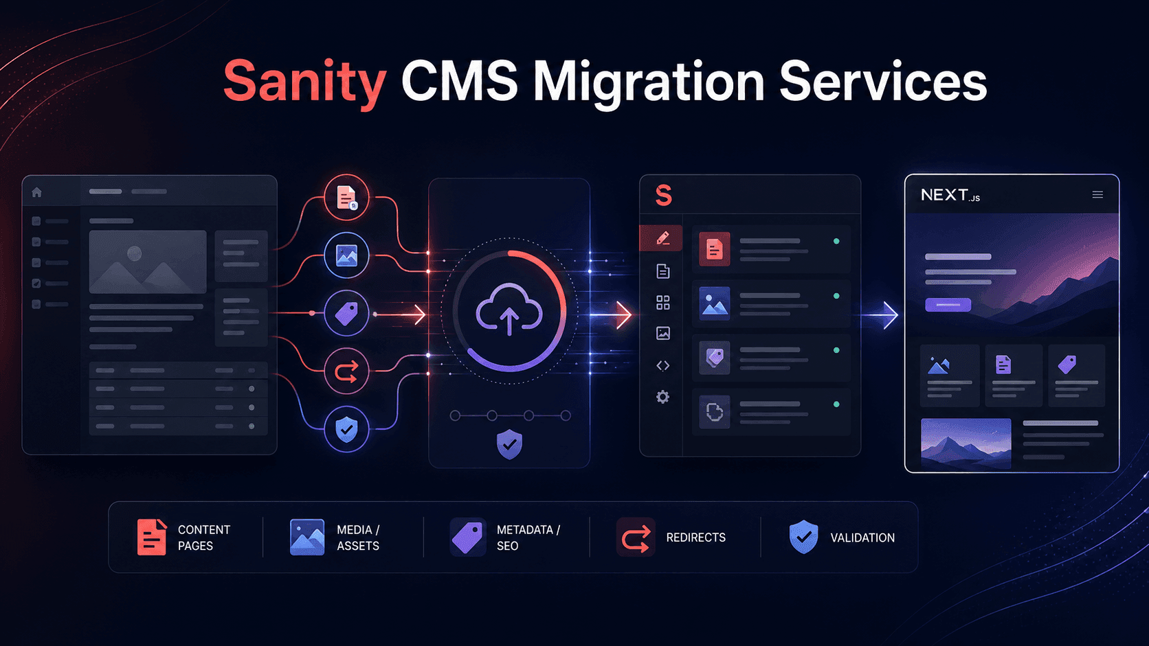 Sanity CMS Migration Services