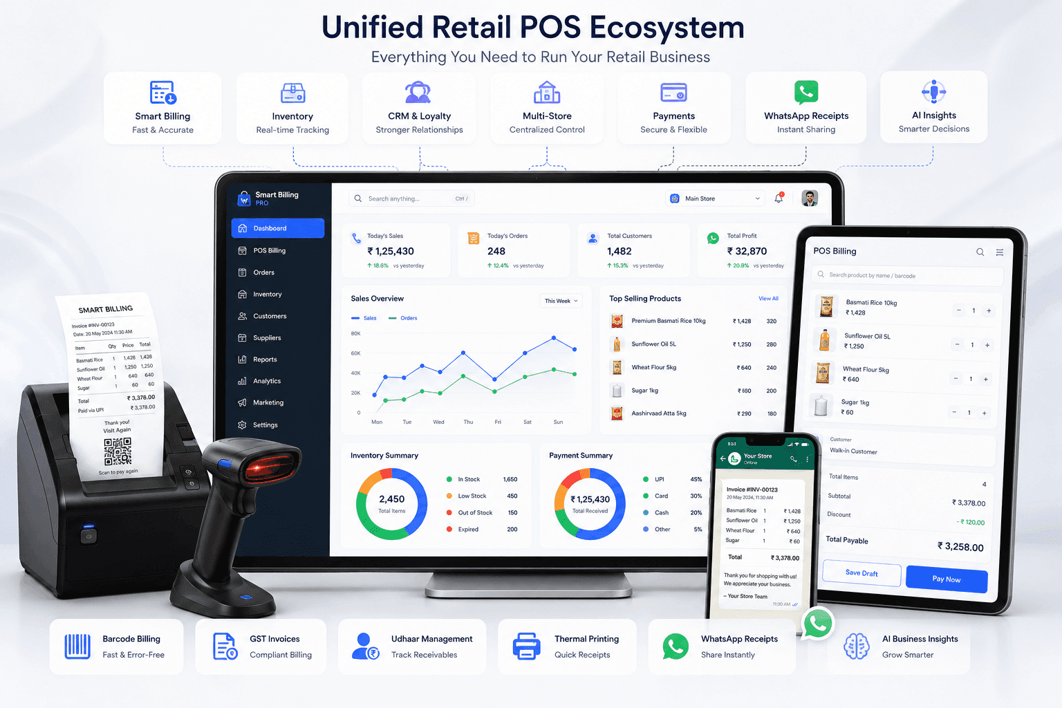 Case Study Retail POS & Smart Billing SaaS