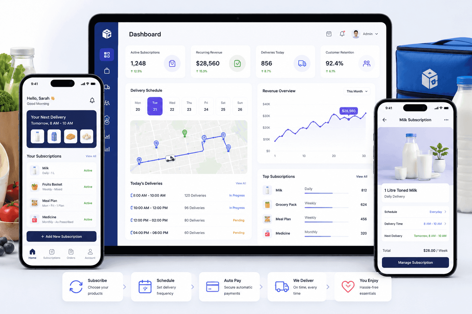 Case Study Subscription Commerce Platform
