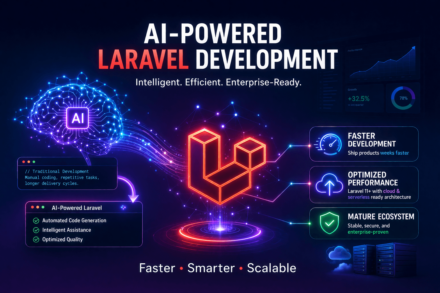 AI-Powered Laravel Development in 2026: High Performance, Faster Delivery & Enterprise-Ready Ecosystem