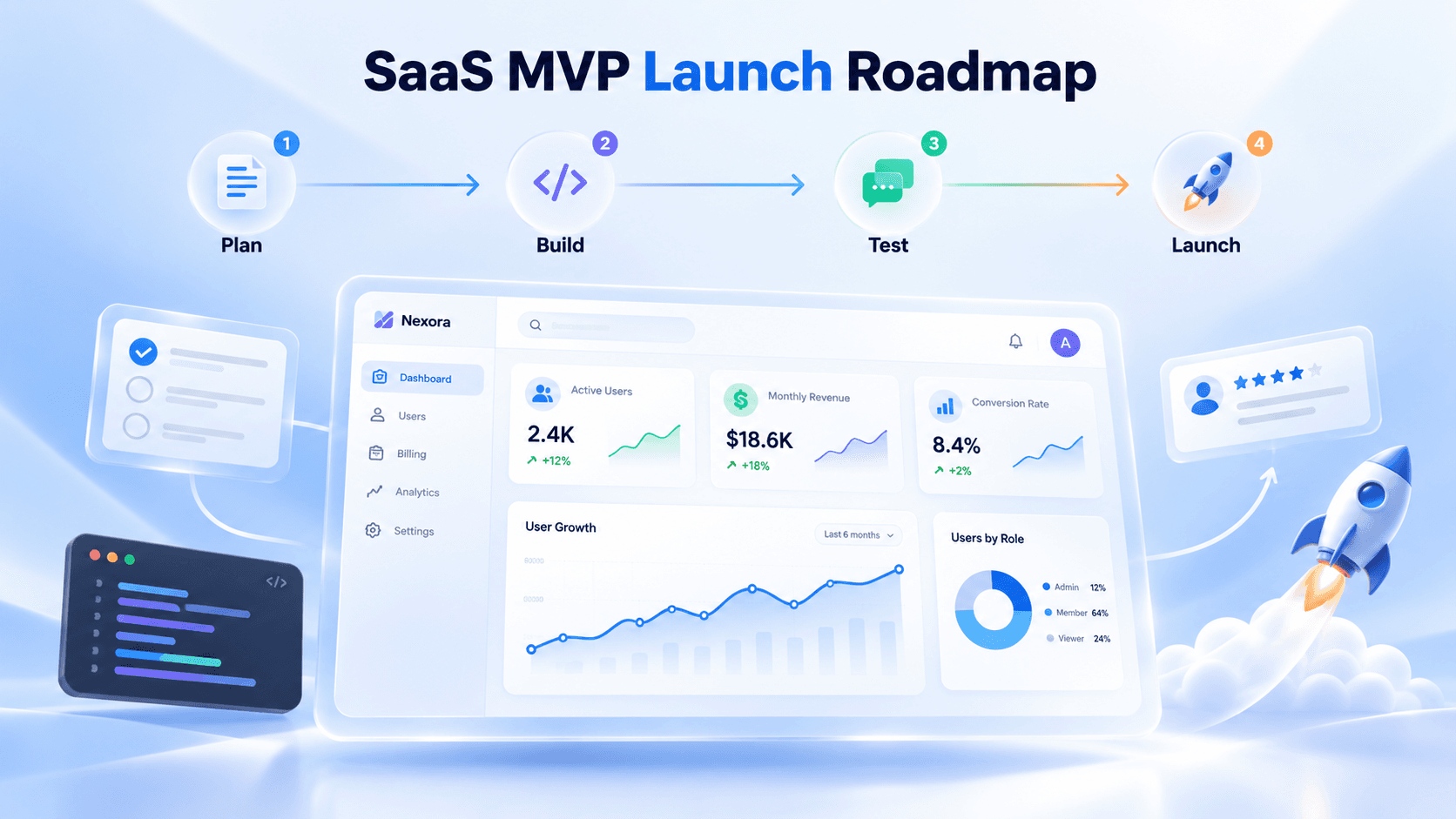 SaaS MVP Development: Features, Cost, Timeline and Launch Roadmap