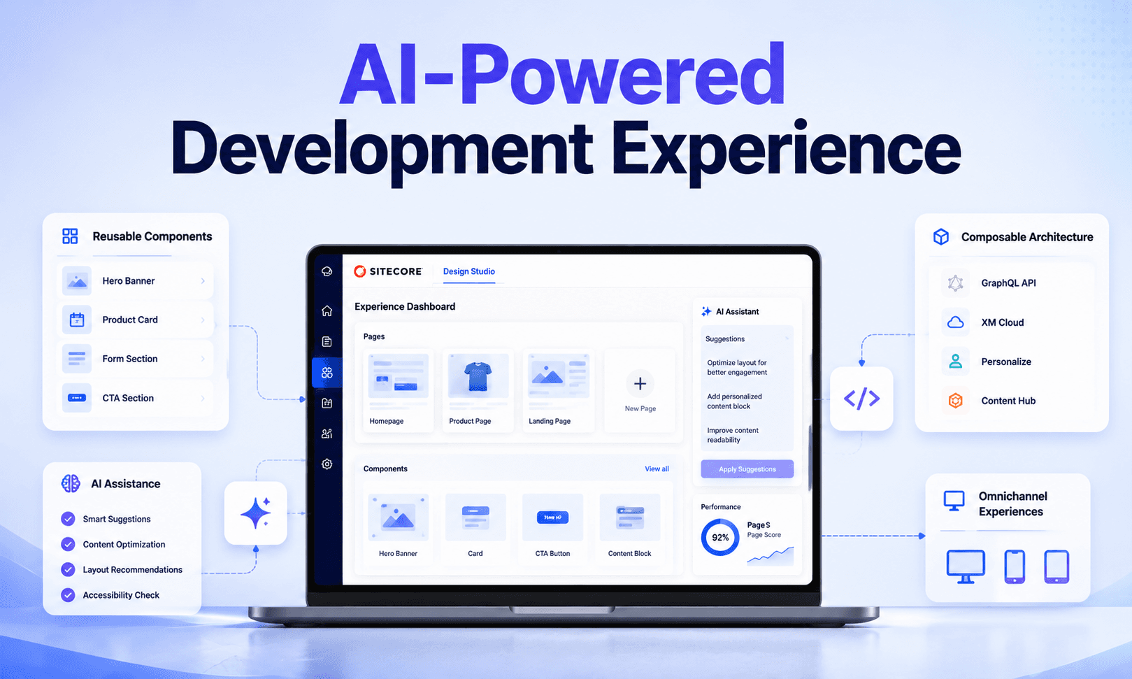 Sitecore AI Design Studio: Why It Matters for Technical Developers