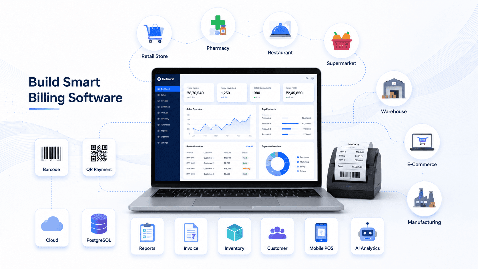 Billing Software Development Cost in India (2026) Complete Pricing Guide for Businesses