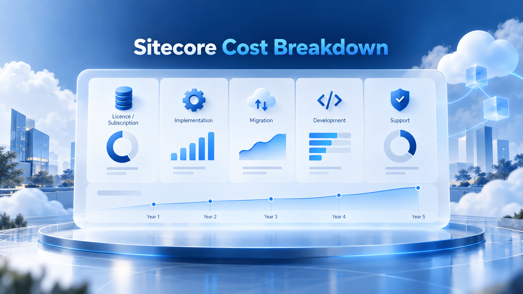 Sitecore Cost and Pricing Guide for UK Companies