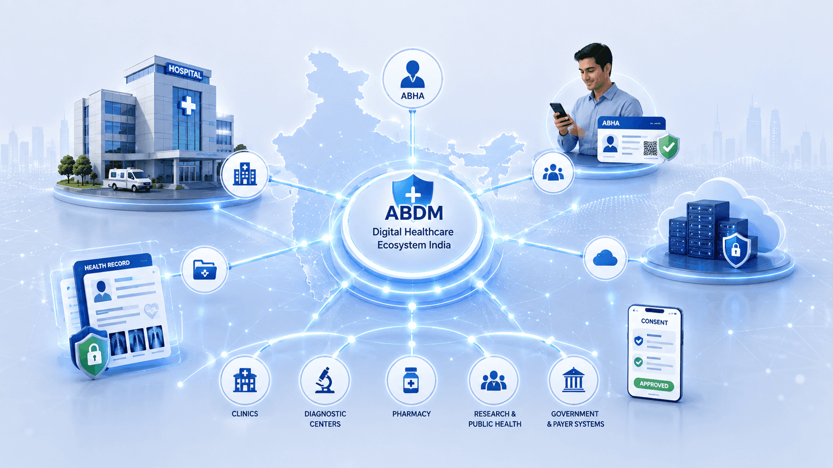 Case Study ABDM-Compliant Healthcare Software Development in India