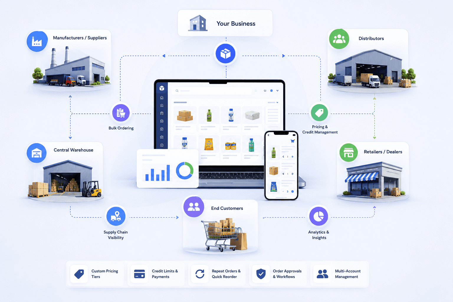 Case Study B2B Wholesale & Distribution Portal