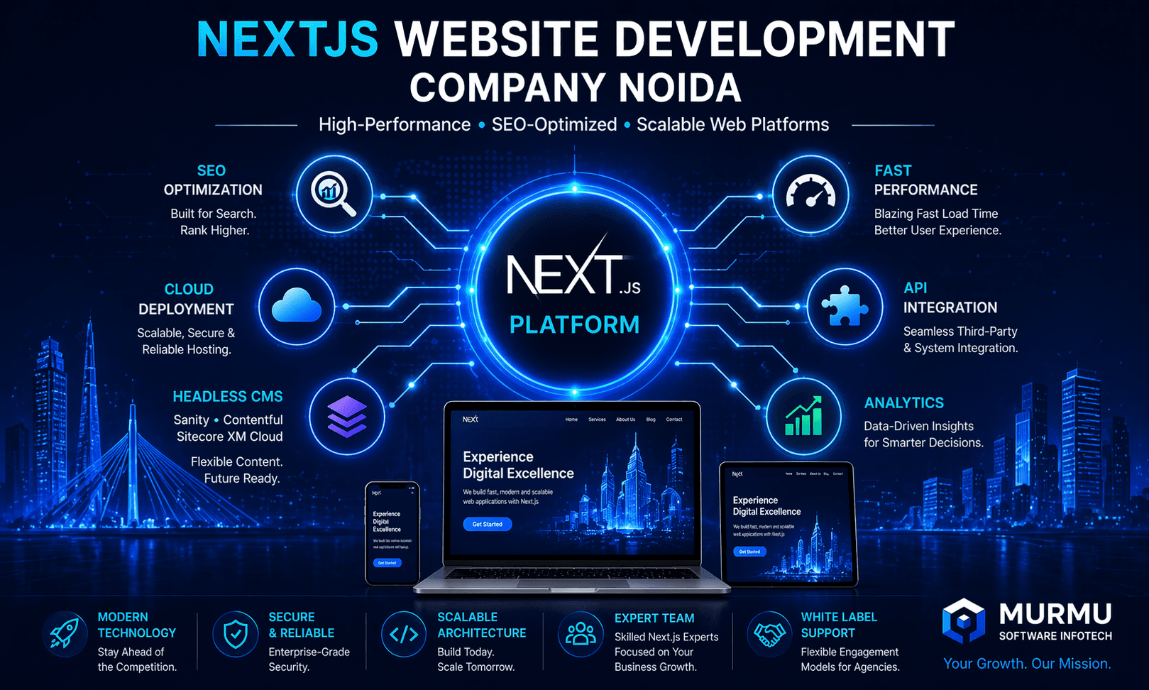 NextJs Website Development Company Noida: Building High-Performance, SEO-Driven Digital Platforms for Enterprise Growth