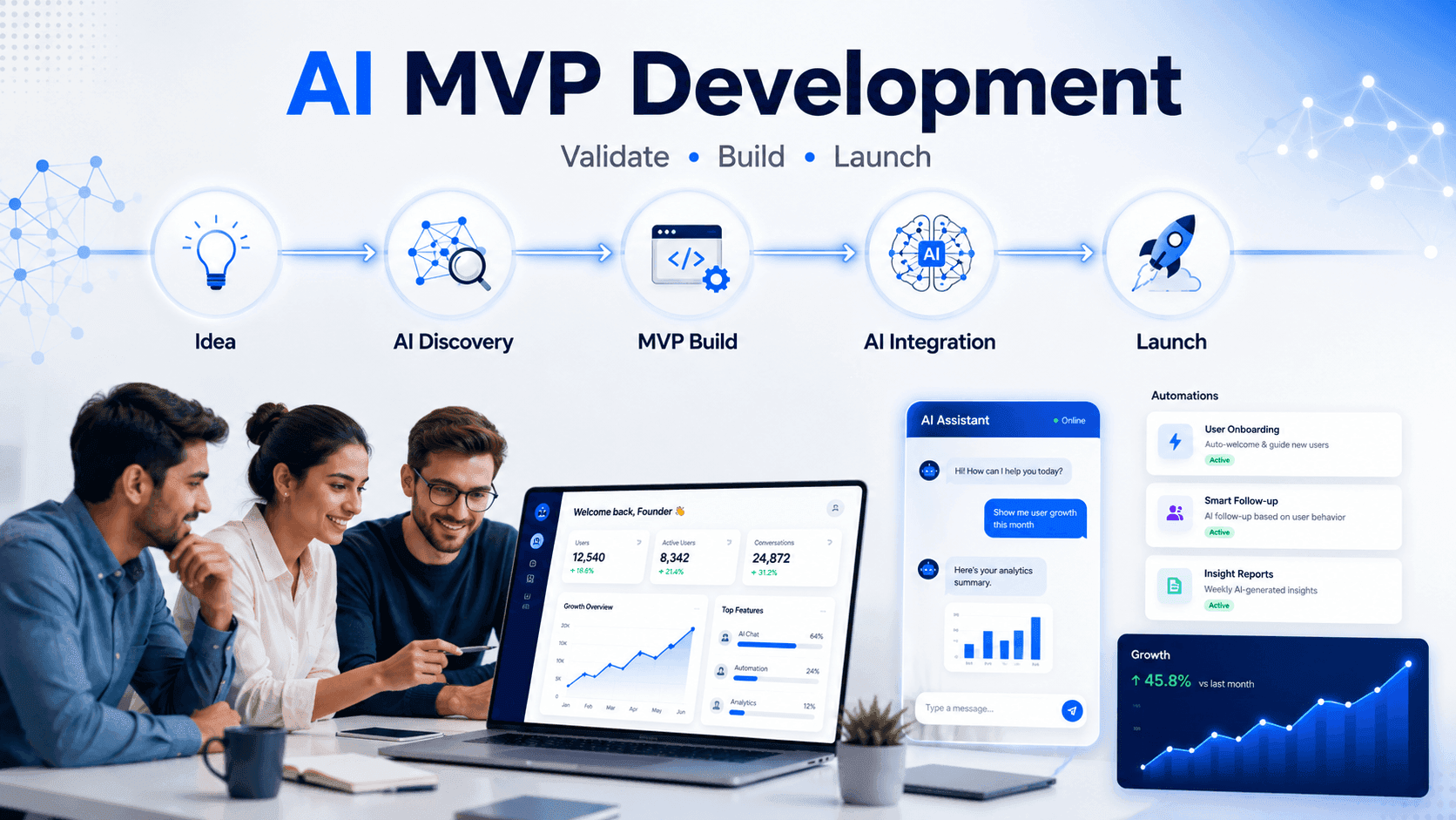 AI MVP Development
