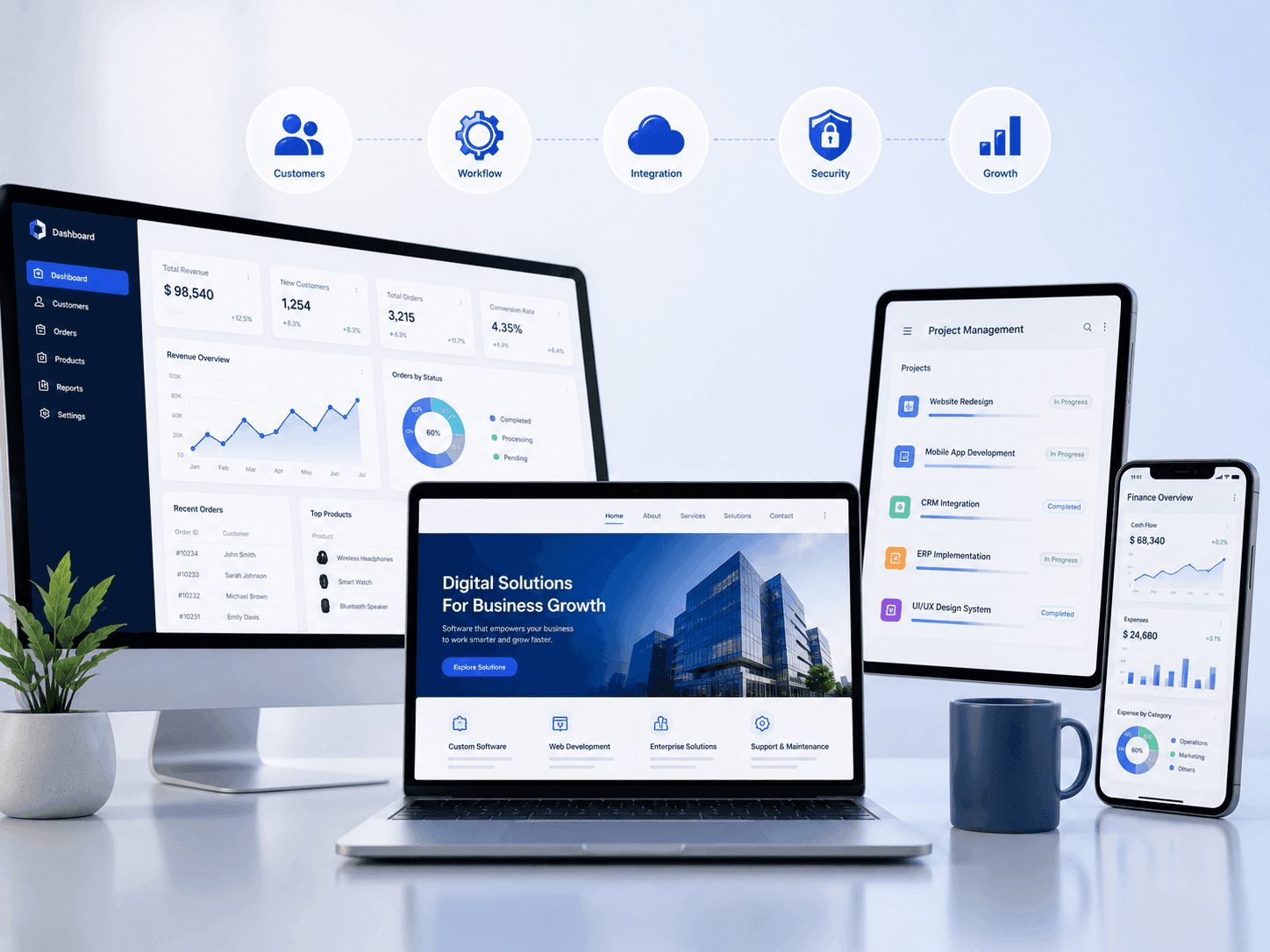 Business Website & Software Development Portfolio