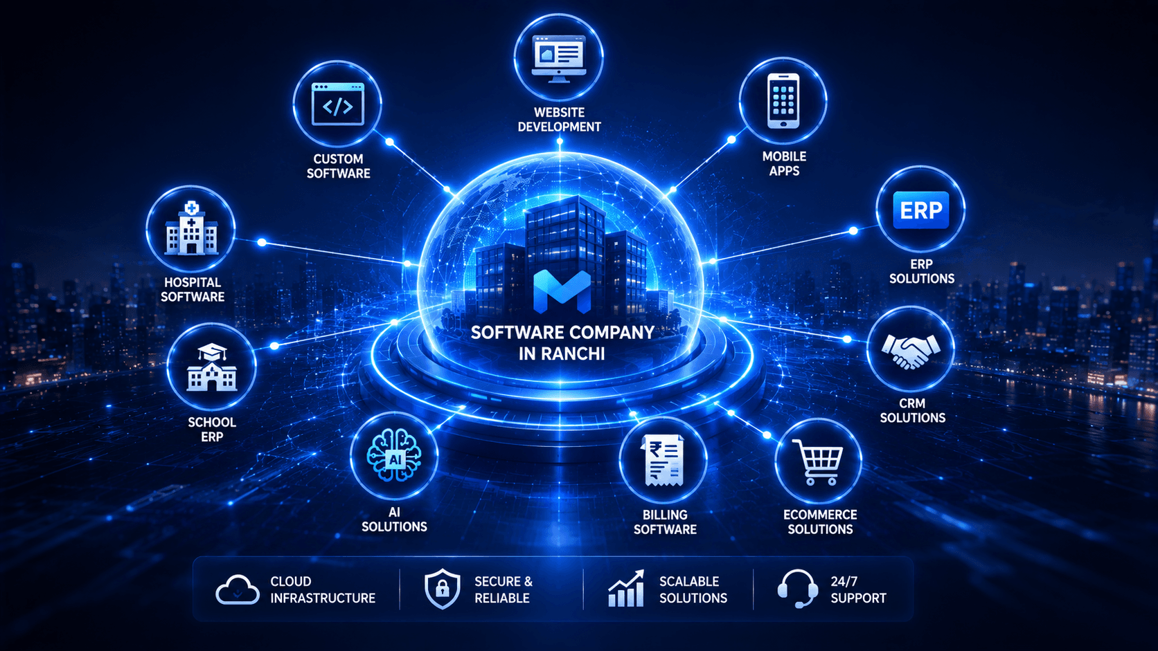 software company in ranchi