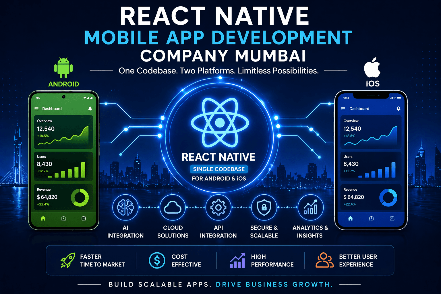 React Native Mobile App Development Company Mumbai: From Mobile Apps to Scalable Digital Platforms