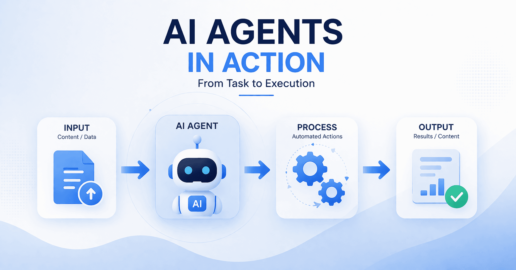 SitecoreAI Agents, Spaces & Workflows: Thnce (202e Future of AI-Driven Digital Experie6 Guide)
