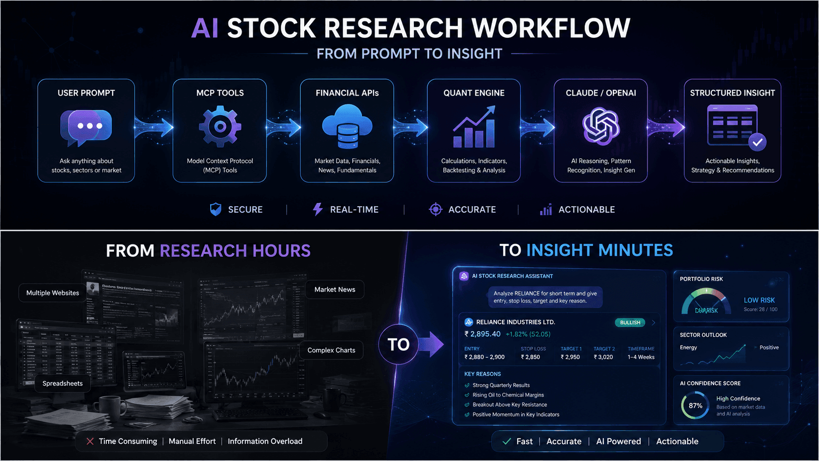AI Stock Analysis Platform: How AI Agents, MCP Servers & OpenAI Are Transforming Financial Research