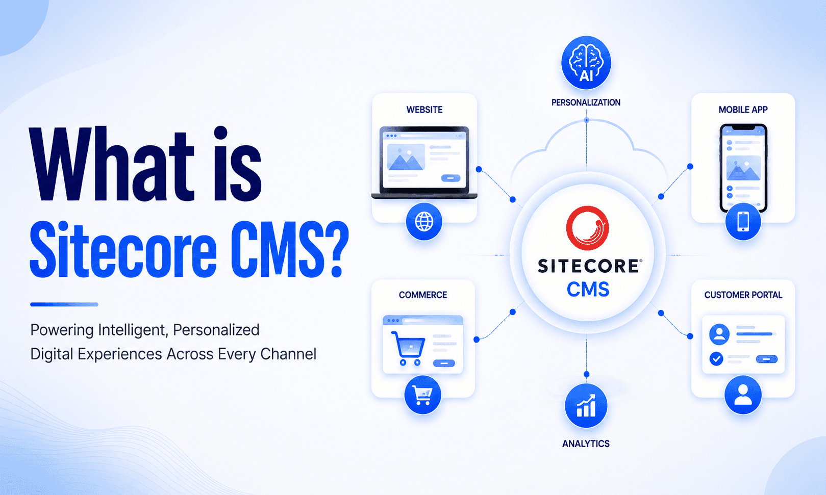 What is Sitecore CMS? Complete Enterprise Guide for CEOs & CTOs