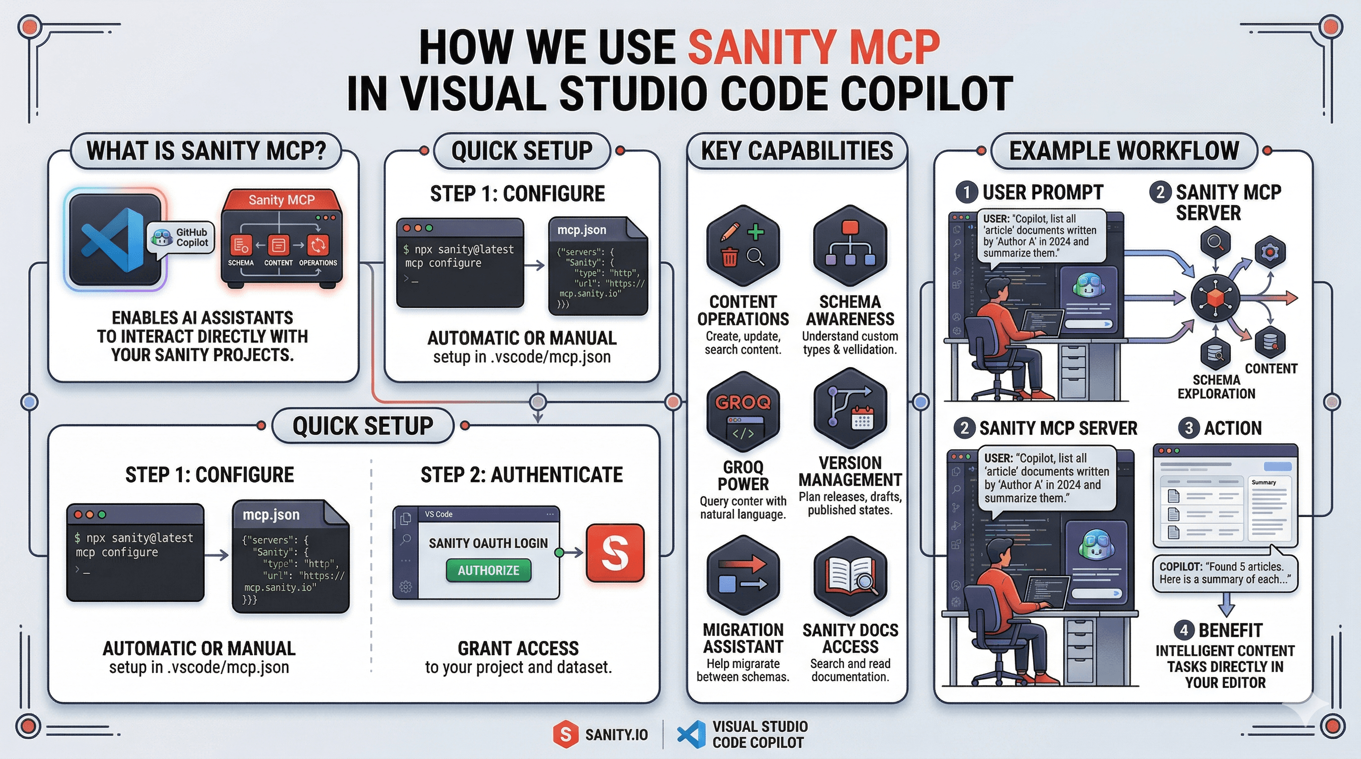How We Use Sanity MCP in Visual Studio Code Copilot