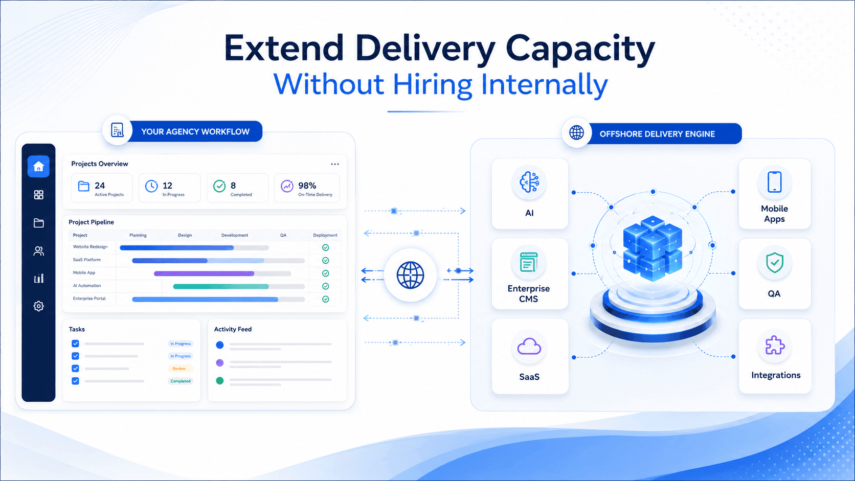 Offshore Development Partner for Agencies