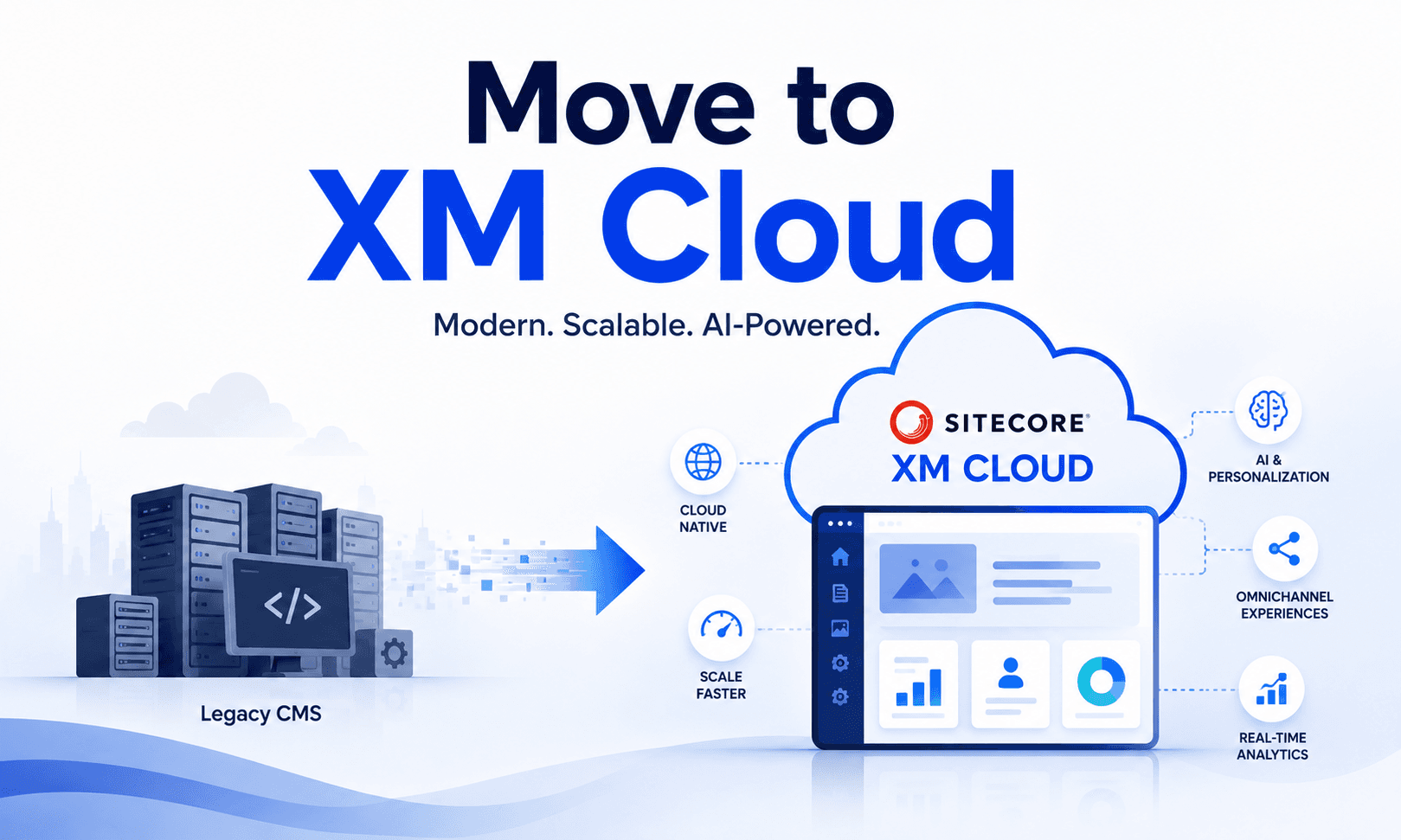 What is Sitecore XM Cloud? Enterprise Benefits, Cost & Migration Strategy