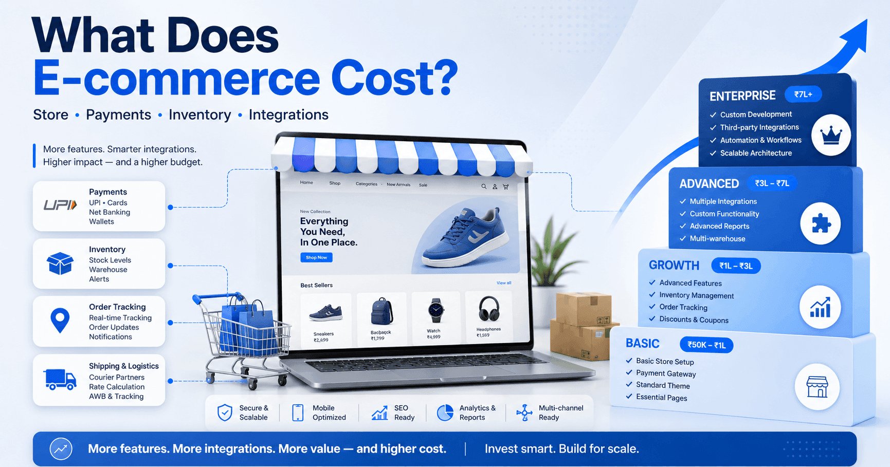E-commerce Website Development Cost in India