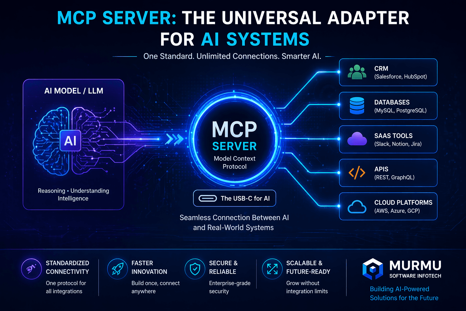 What is MCP Server? Architecture, Integration & Business Value in the Era of AI-Native Enterprises