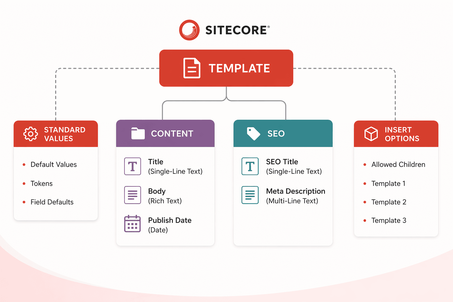Setting Up a Sitecore MCP Server with XP and VS Code Copilot (Step-by-Step Guide)