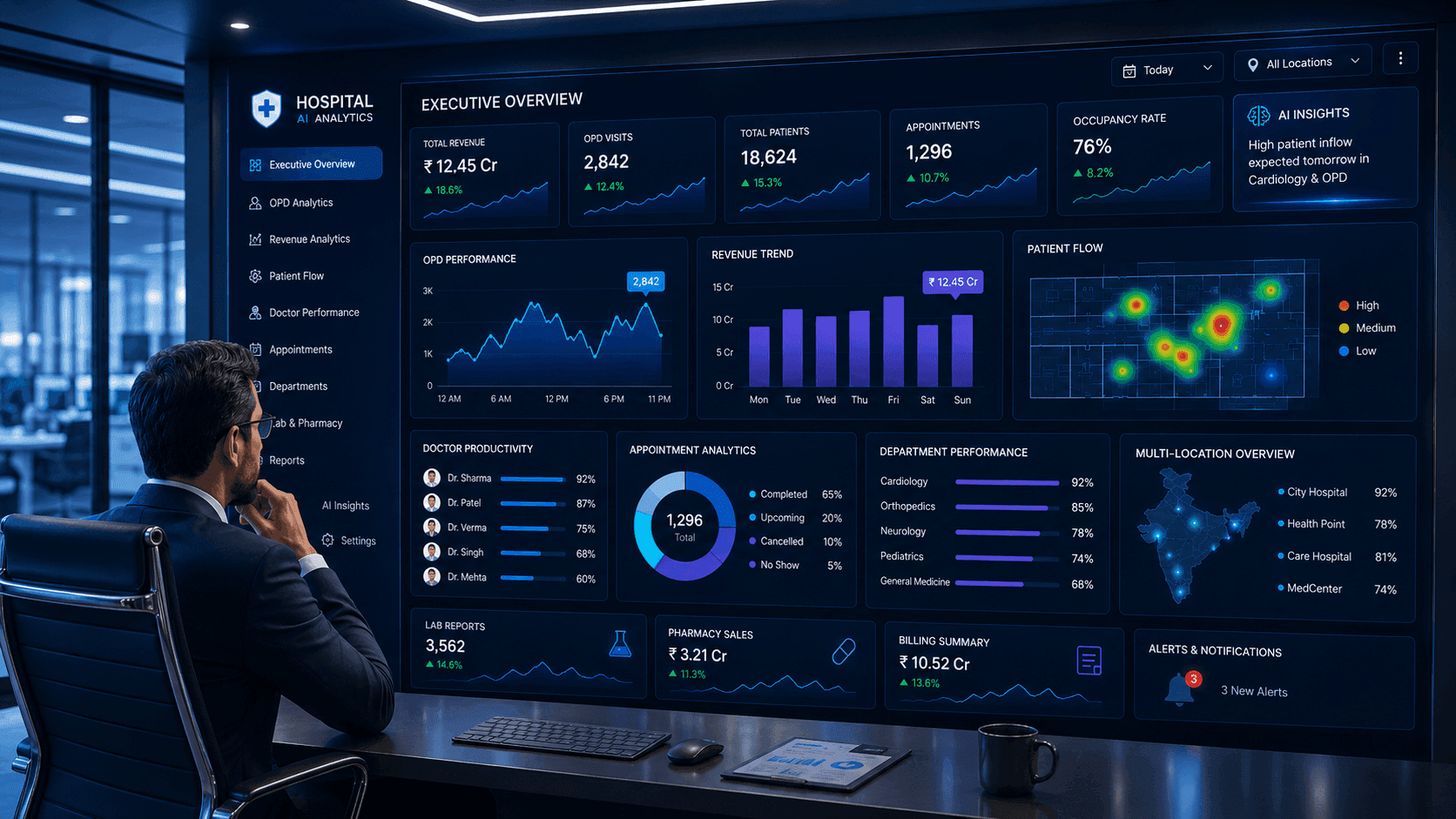 Case Study AI-Powered Healthcare Analytics Dashboard for Hospitals