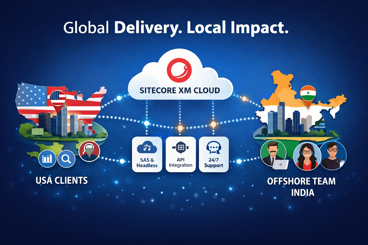 Offshore Sitecore Development Agency in USA: The Enterprise Strategy for Scalable Digital Experience in 2026