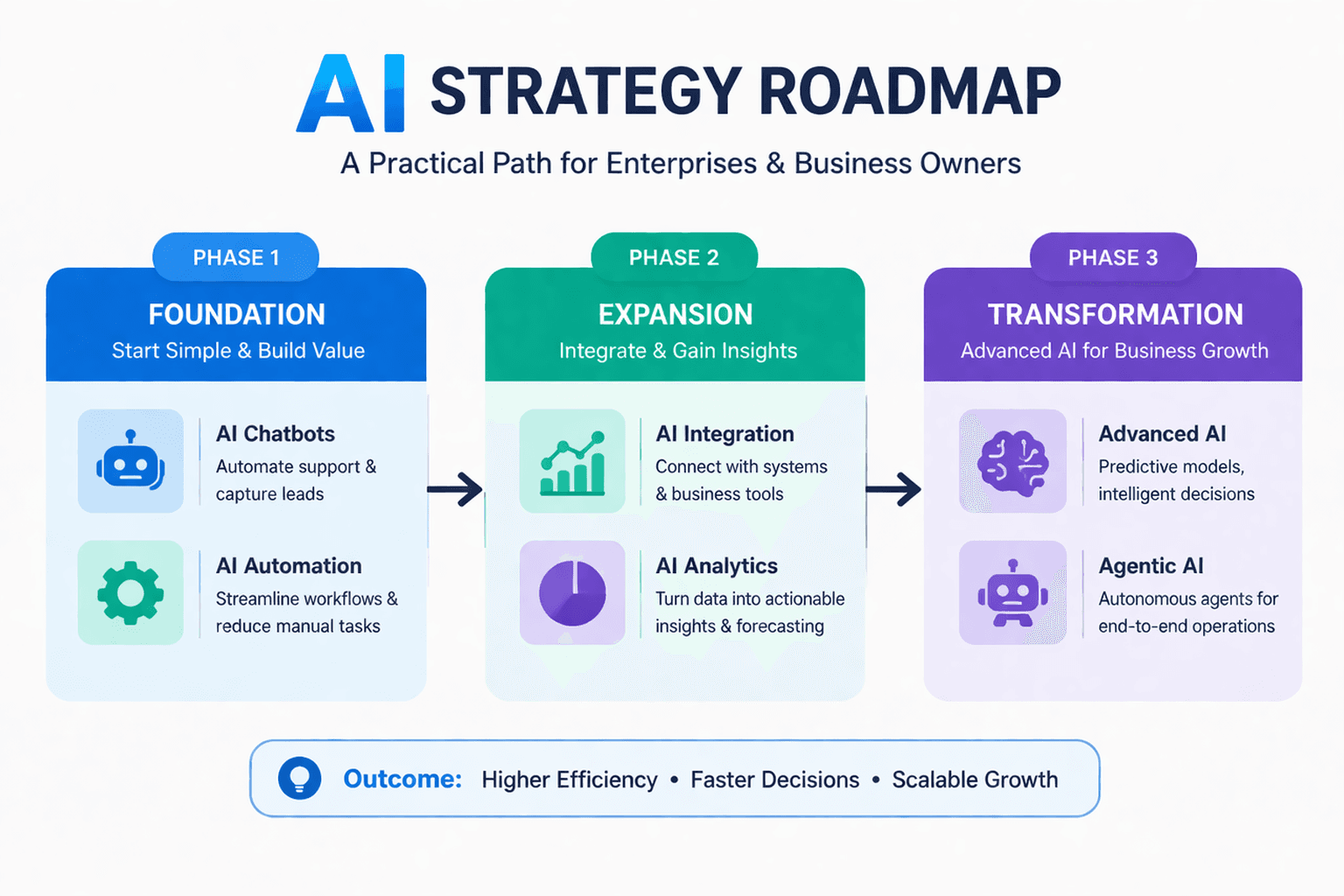 Free AI Strategy Guide for Enterprises & Business Owners: How to Scale, Automate & Lead with AI