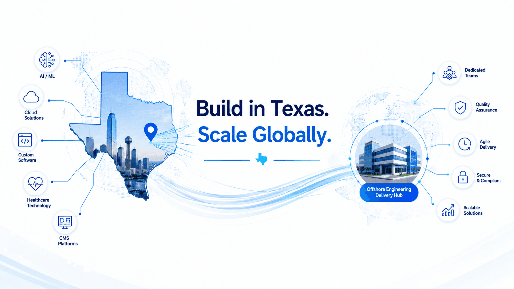 Software Technology Partner in Texas, USA