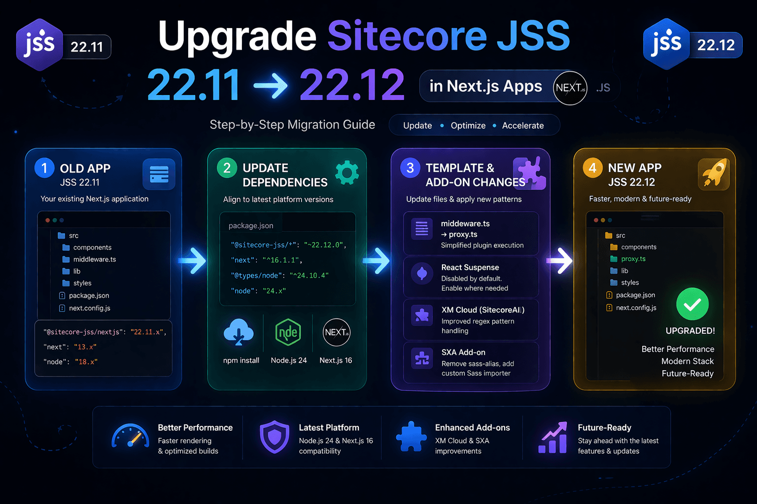 Upgrade JSS 22.11 Next.js apps to version 22.12