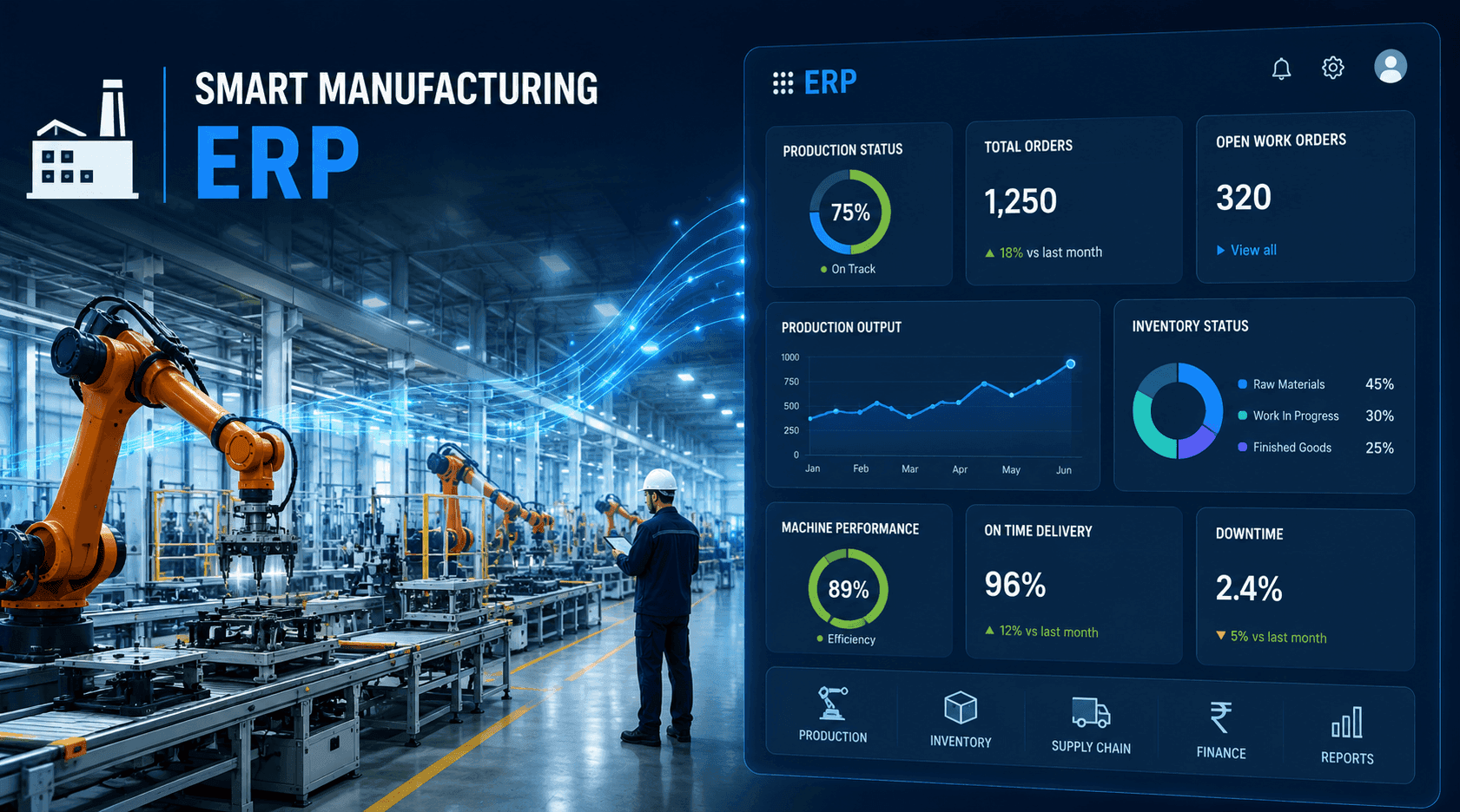 Manufacturing ERP Software in Ranchi – Complete Guide for Factory Owners (2026)