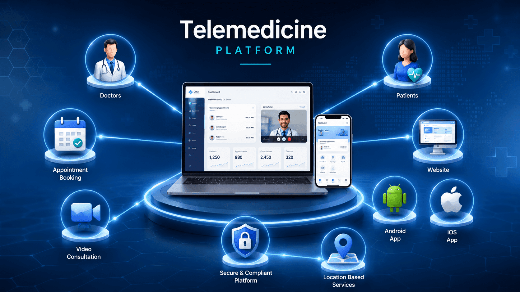 Telemedicine & Online Video Consultation Platform for Digital Hospital & Healthcare