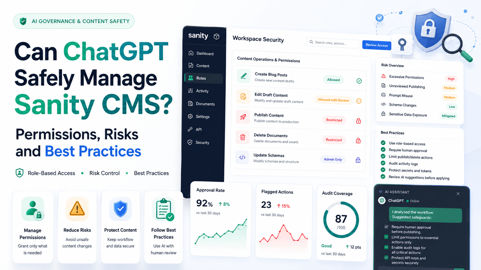 Can ChatGPT Safely Manage Sanity CMS? Permissions, Risks and Best Practices
