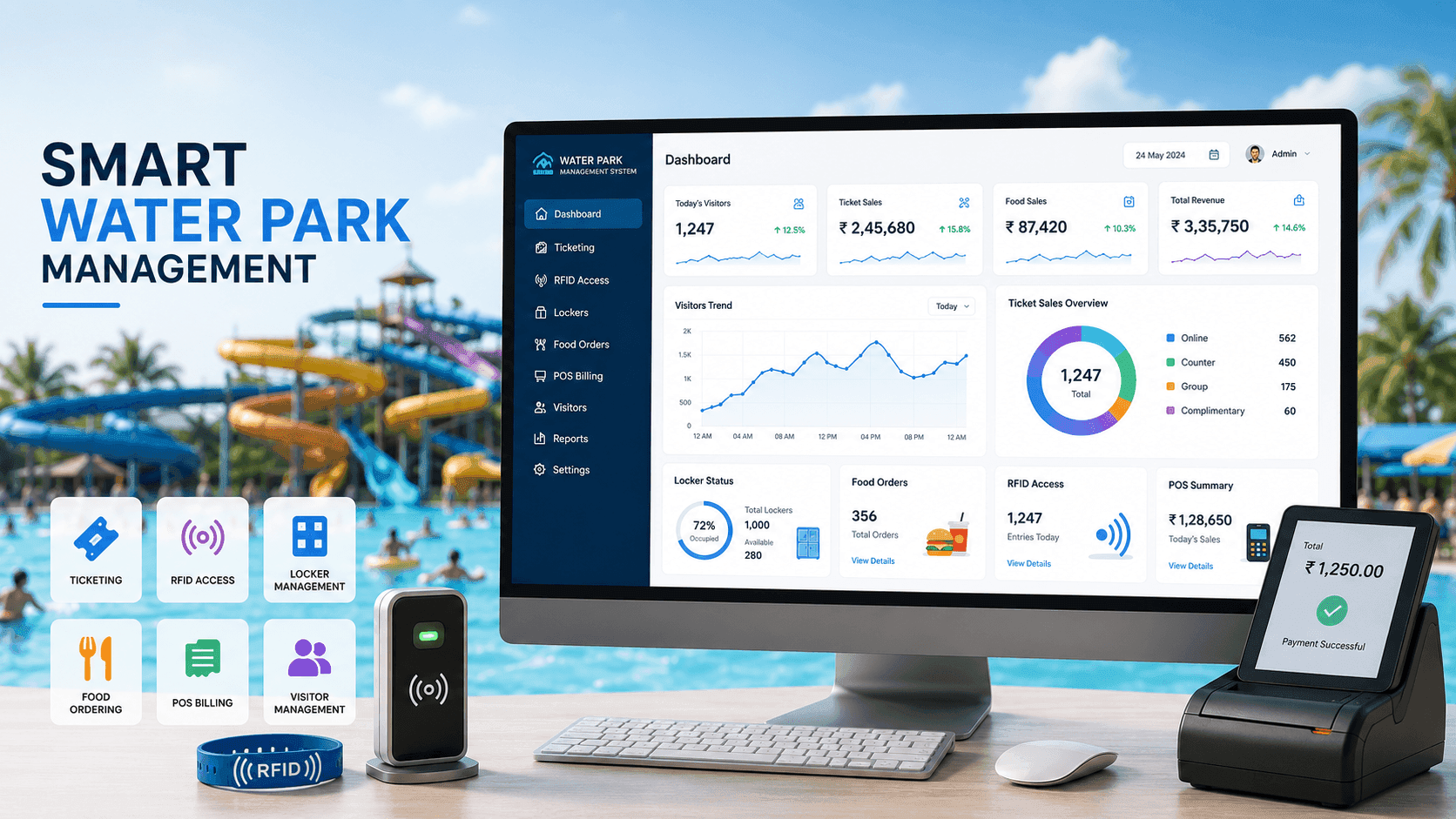 Smart Water Park Management System Platform: How Digital Transformation Is Revolutionizing Water Park Operations