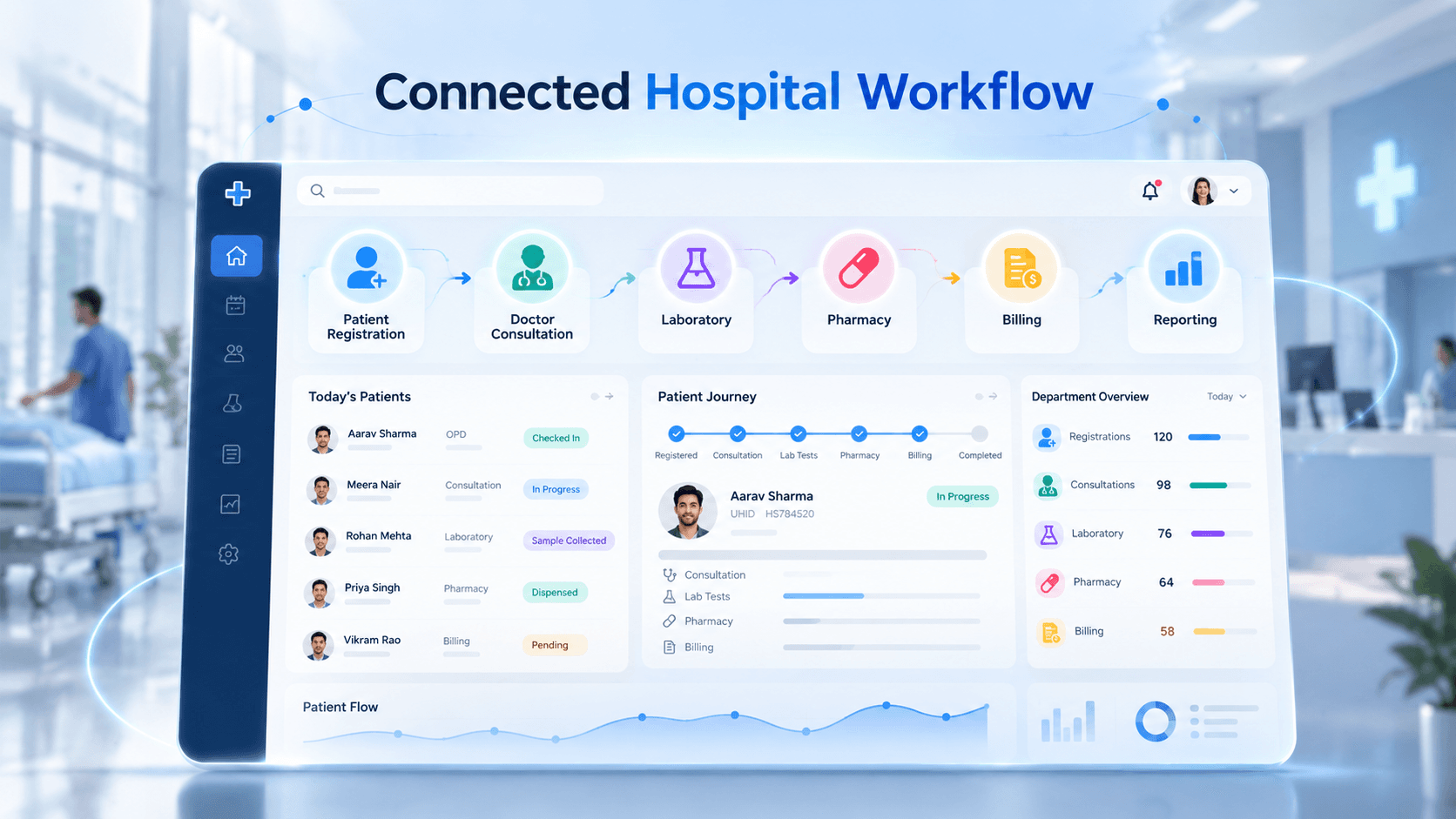 Hospital Management Software for India, UAE and Southeast Asia: Modules, Workflow and Cost