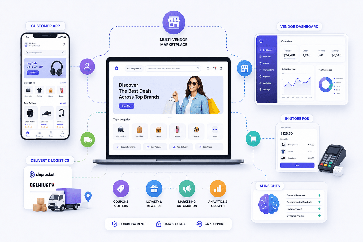 Case Study Unified Multivendor Commerce Platform
