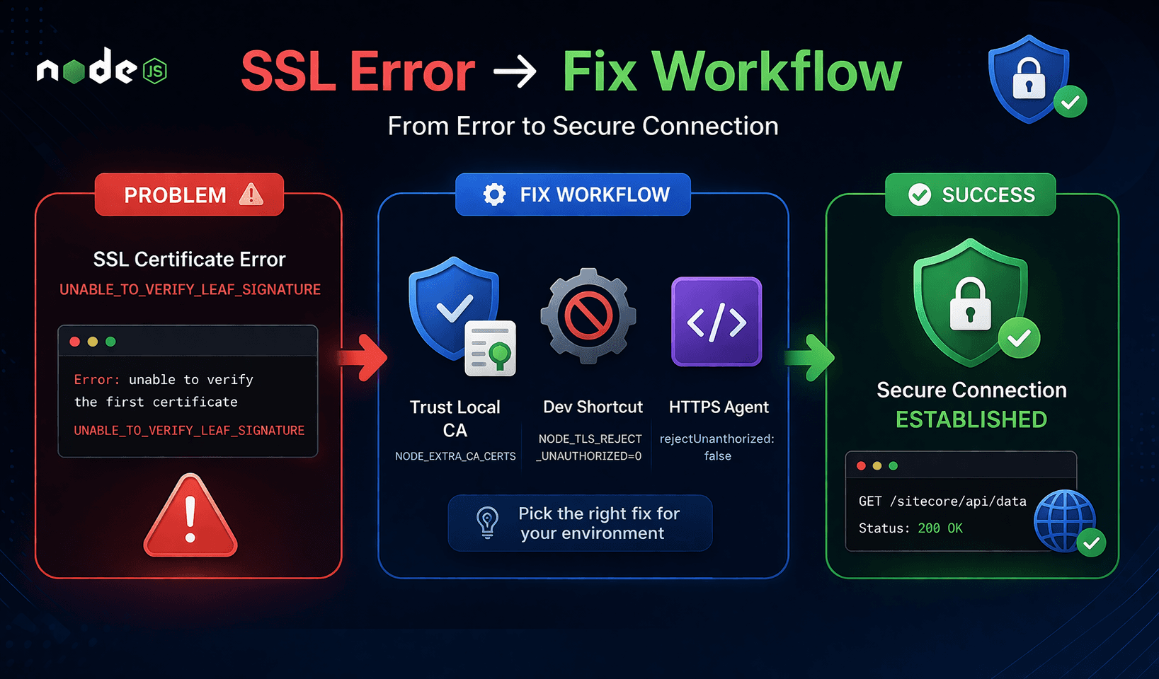 Node.js SSL certificate validation issue