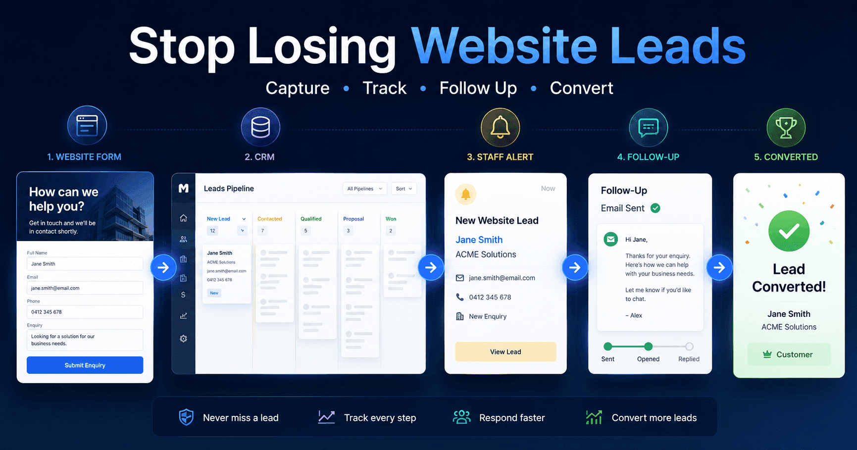 How a Website with CRM Prevents Indian Businesses from Losing Leads