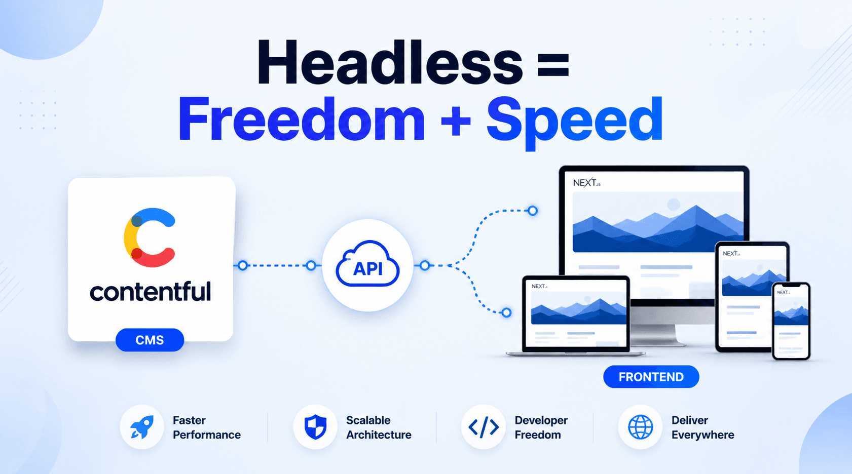 Simplifying the process of blending Next.js and Contentful for an effortless Headless CMS integration into your website.