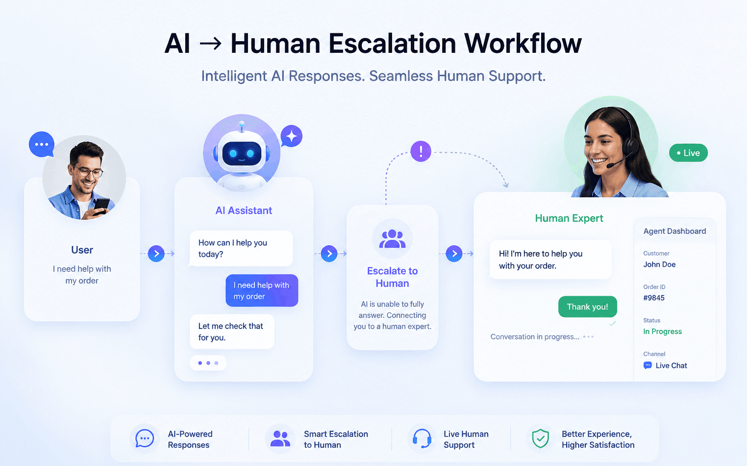 Case Study: Custom AI Chatbot with Gemini + OpenAI for Website & Customer Engagement