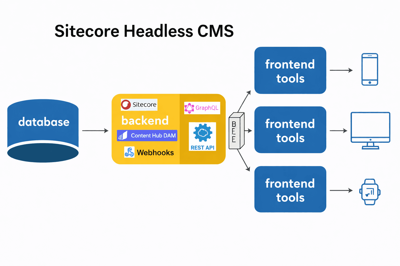 Sitecore Content SDK v2.0 Released: Next.js 16, Agent Skills, Events, Tracking, Personalization & More