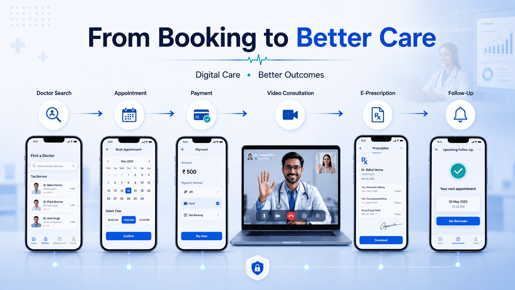 Telemedicine Software Development