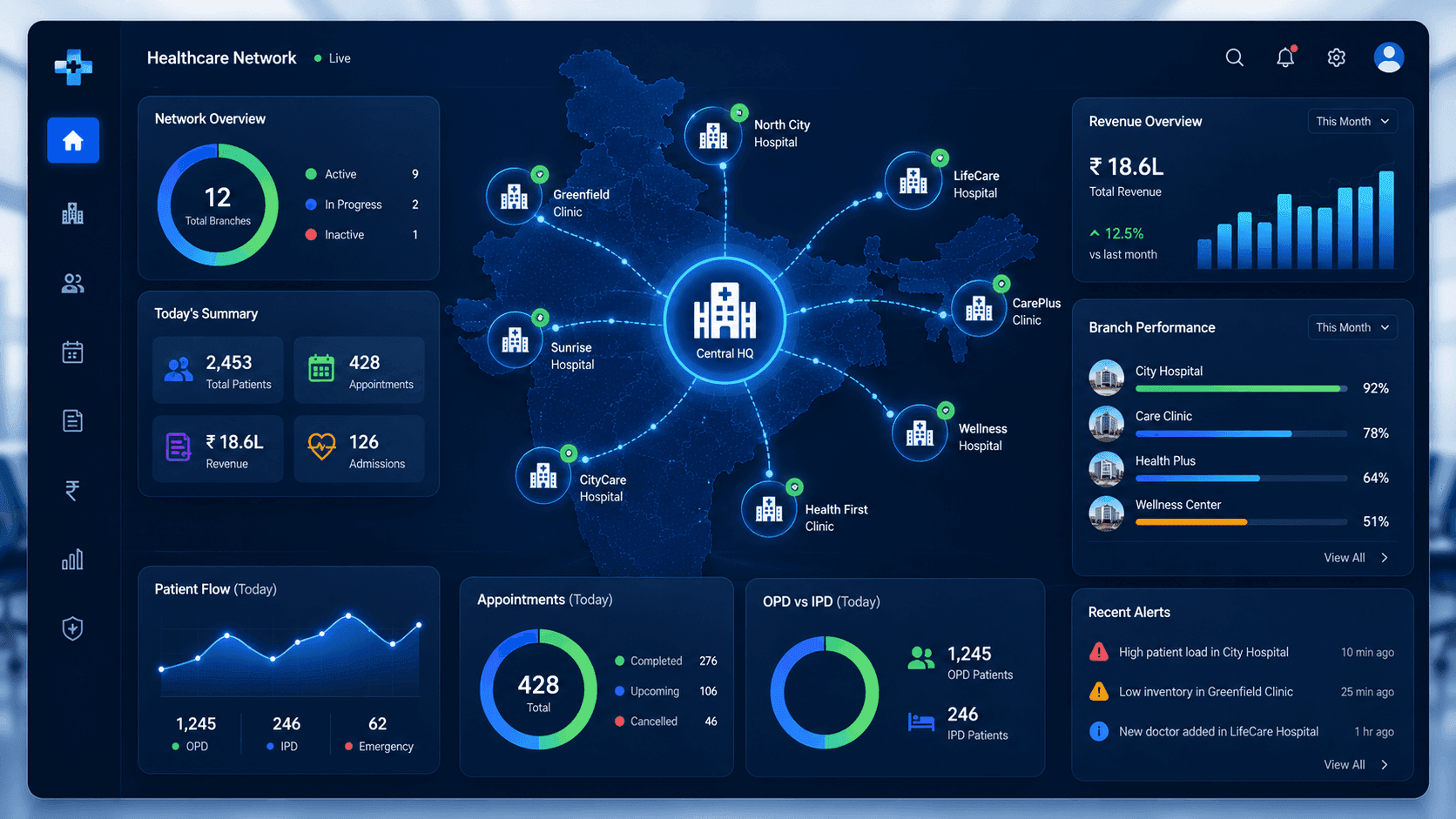 Case Study Multi-Location Hospital Management Software