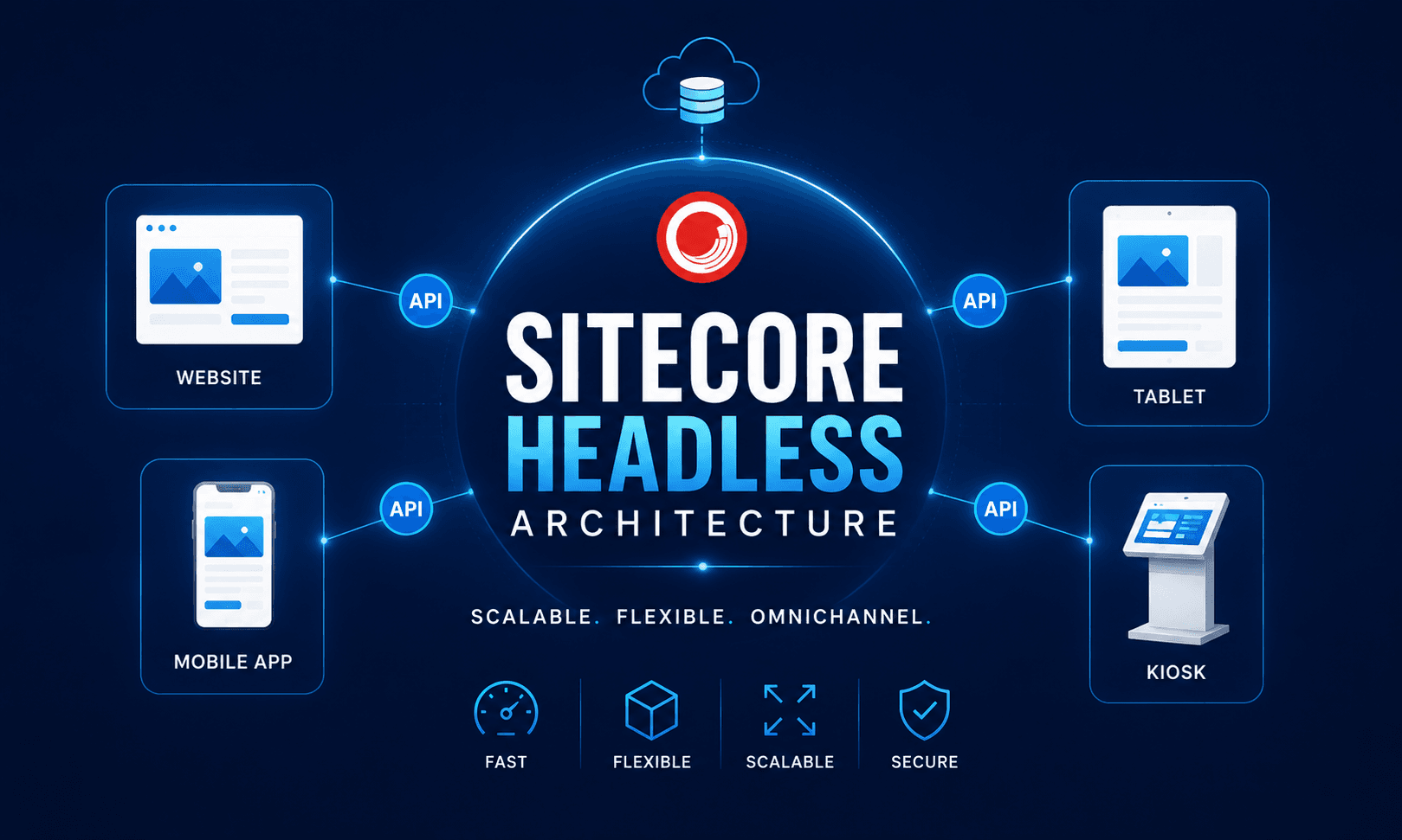 Sitecore Headless Architecture Guide 2026 | JSS, XM Cloud & Next.js